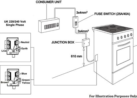 junction box 16mm cable|6mm electric cooker wiring diagram.